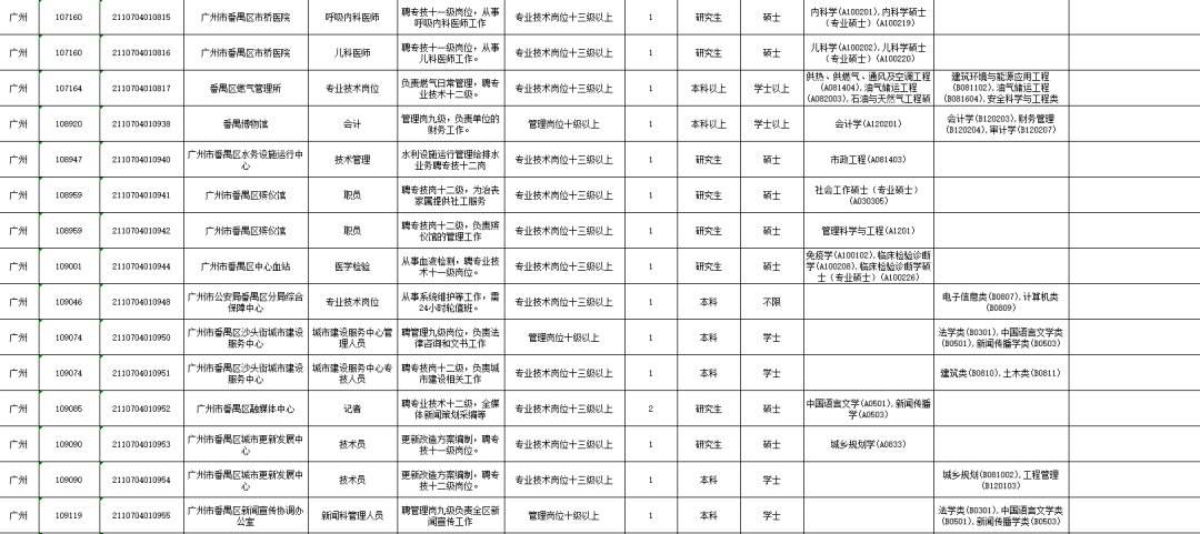 河北省直事业单位招481人(2022河北省事业编招聘公告)