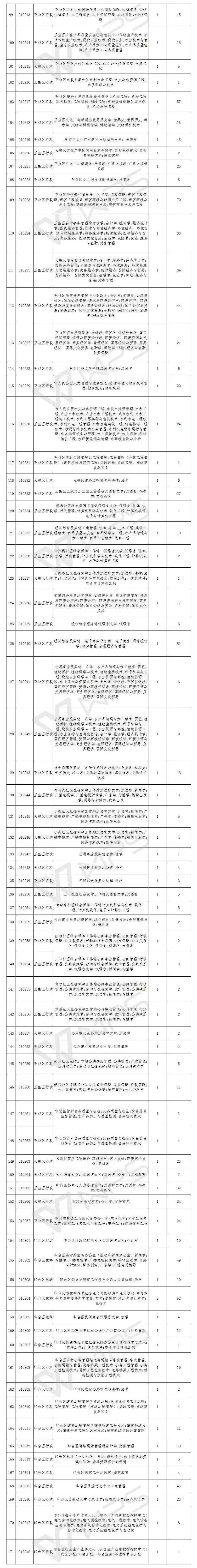 铜川事业单位体检名单(事业编体检什么病过不了)