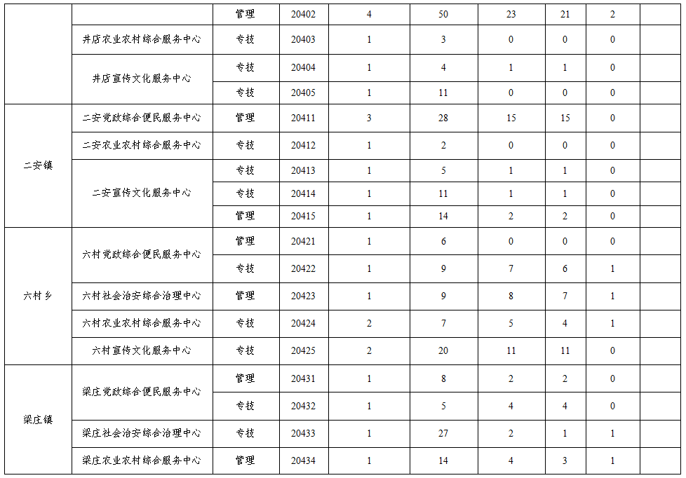 统计局是事业单位吗(统计局是公务员编制吗)