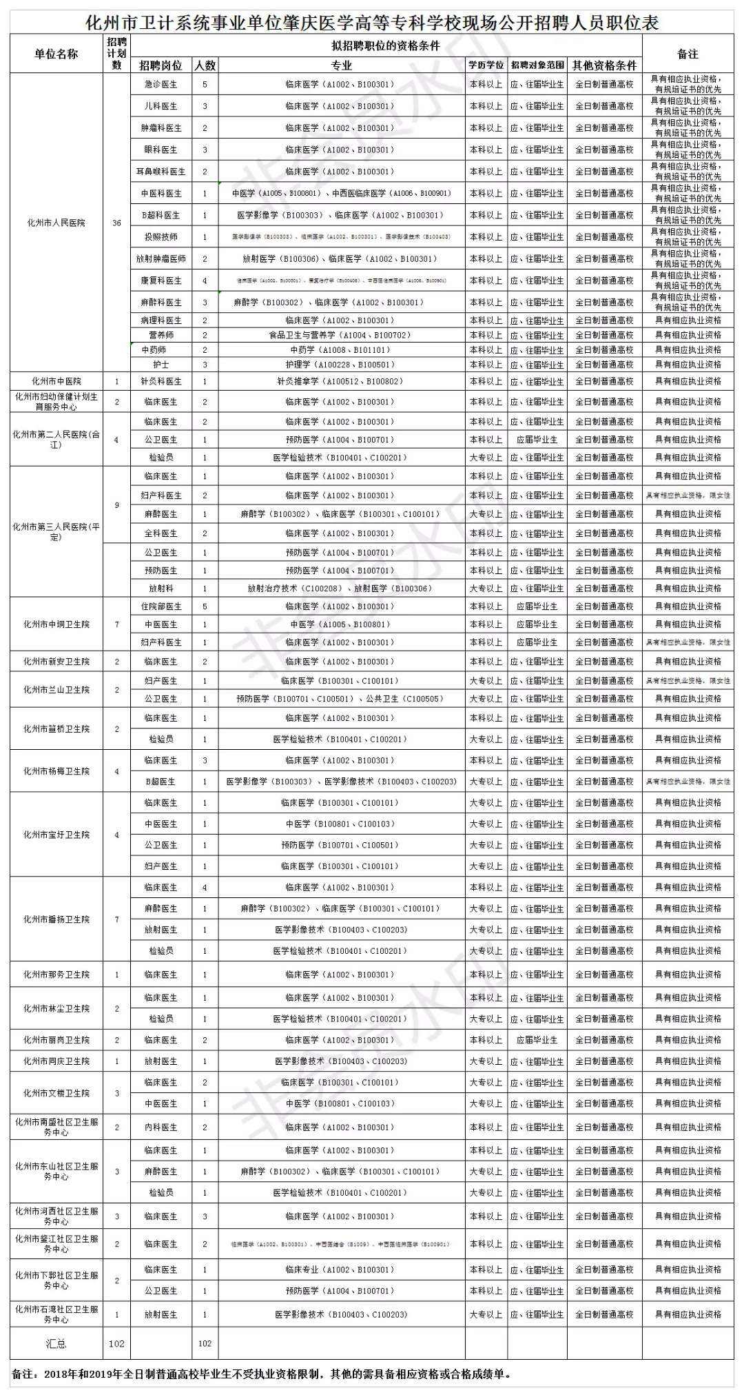 肇庆市事业单位招聘2017(2019肇庆事业单位招聘考试)