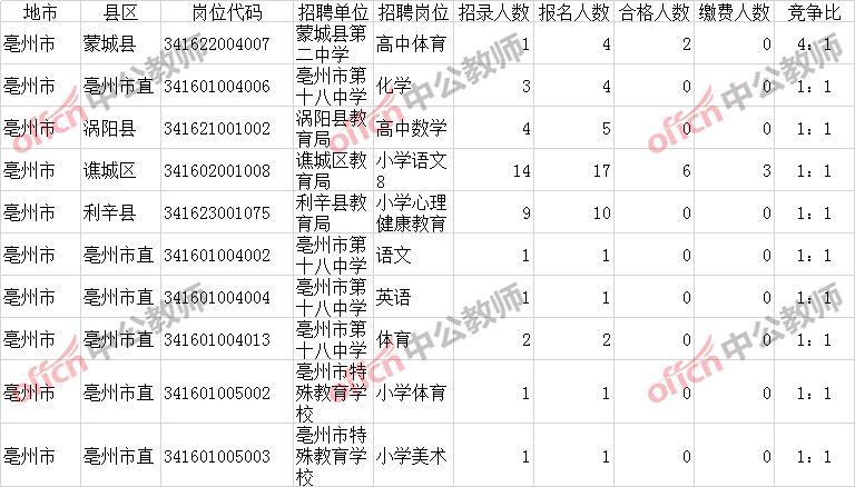 2015阜阳事业单位招聘(阜阳市2017年事业单位招聘)