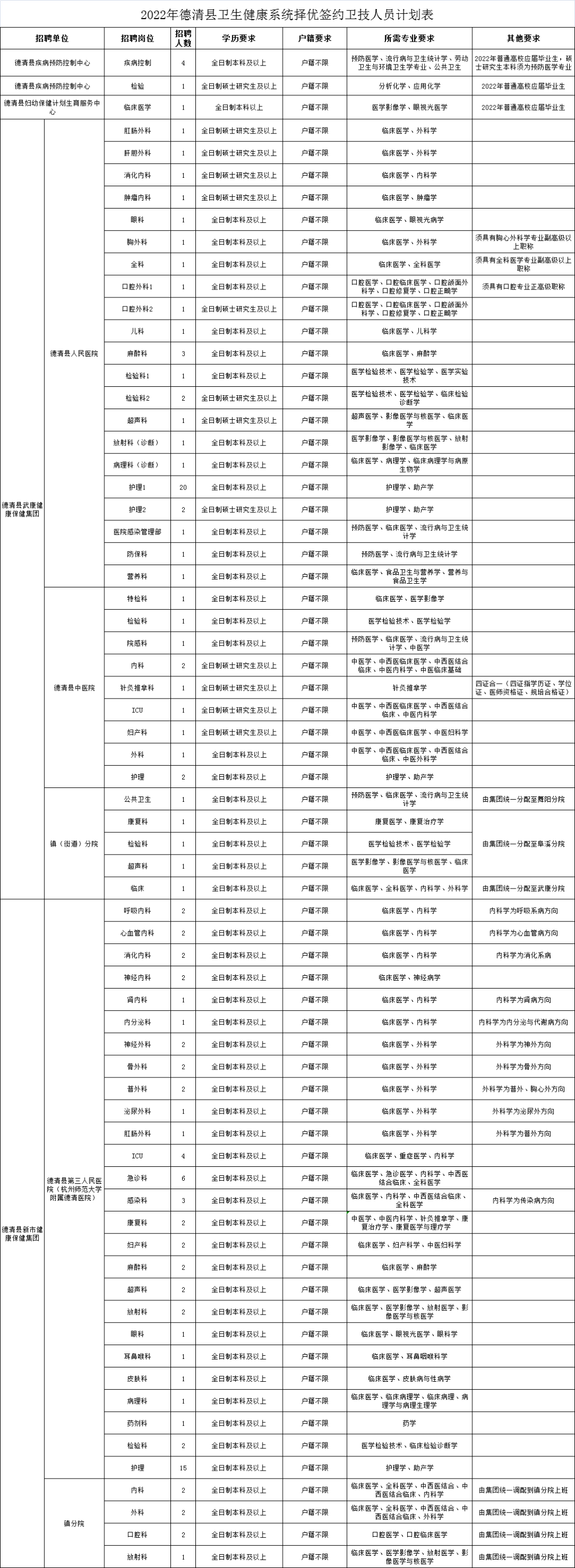 2015德清事业单位招聘(2015年综合应用能力a类)