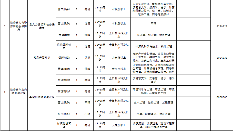 2015德清事业单位招聘(2015年综合应用能力a类)