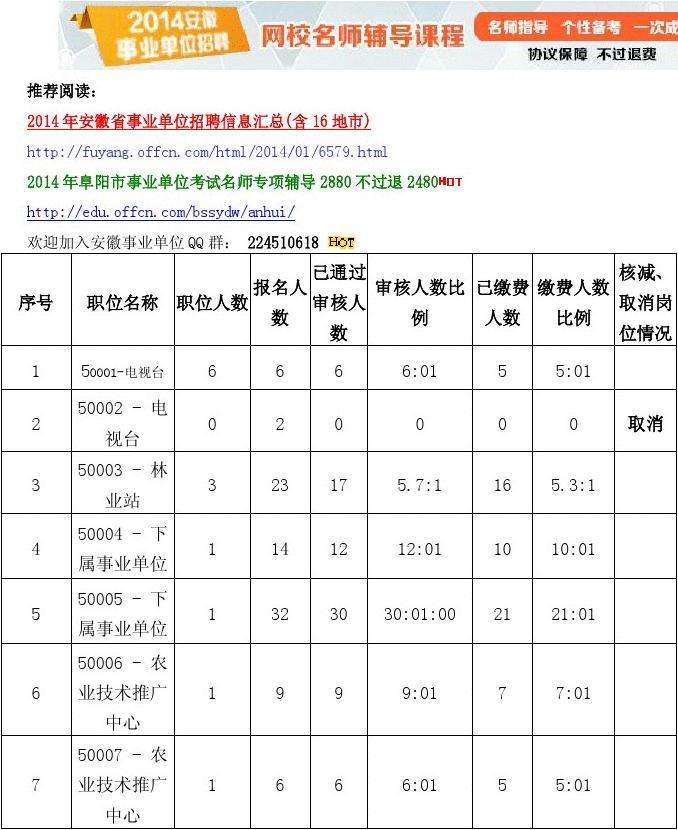 云南红河弥勒市事业单位招聘(2021年弥勒市事业单位招聘)