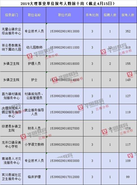 云南省大理州事业单位报名入口的简单介绍
