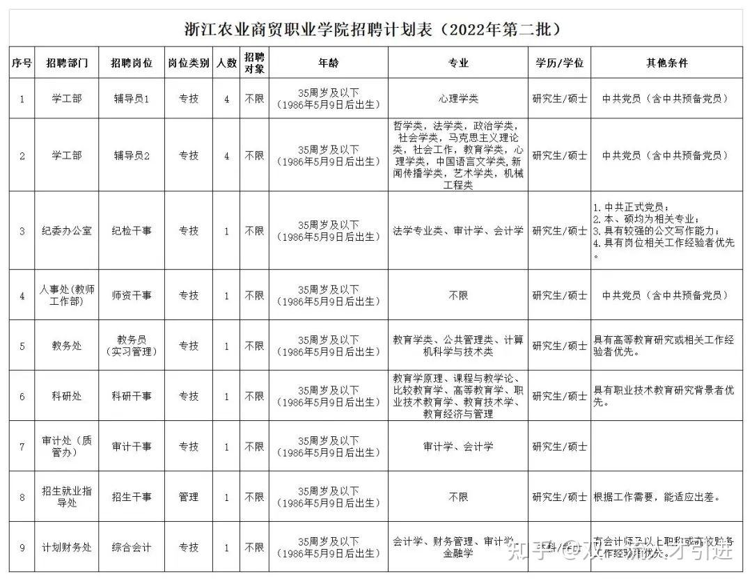 浙江省部分省属事业单位(浙江省事业单位改革最新消息)