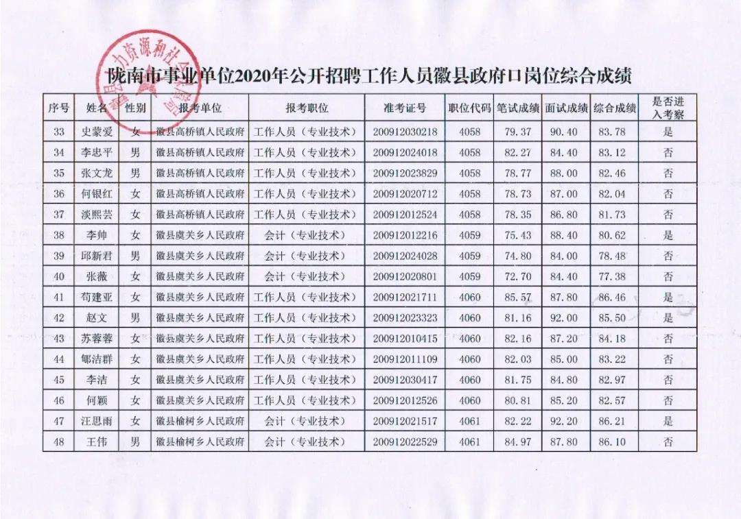 2016陇南事业单位(2020甘肃陇南市事业单位)