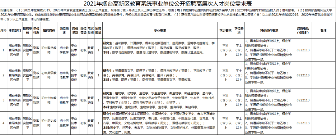 包含烟台市2016年事业单位招聘的词条