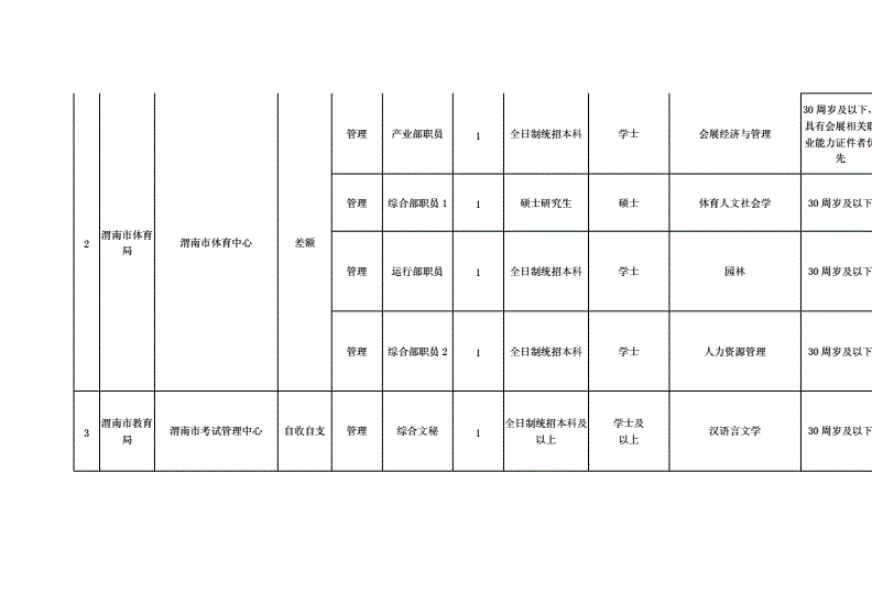 2015年渭南事业单位招聘(2020年渭南事业编考试时间)