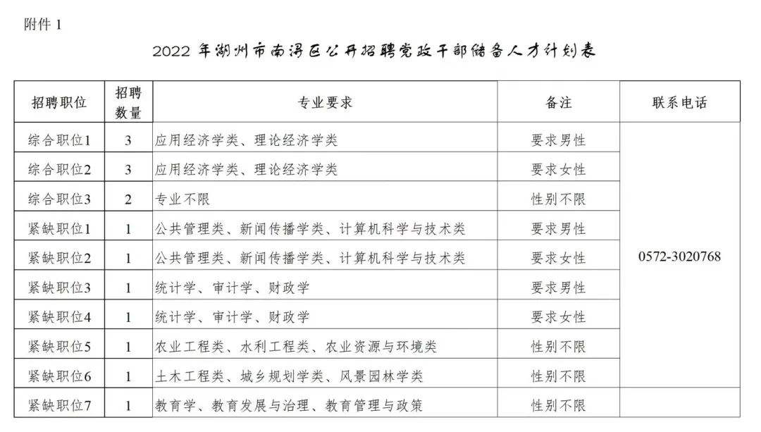 包含鄞州区测绘院事业单位的词条