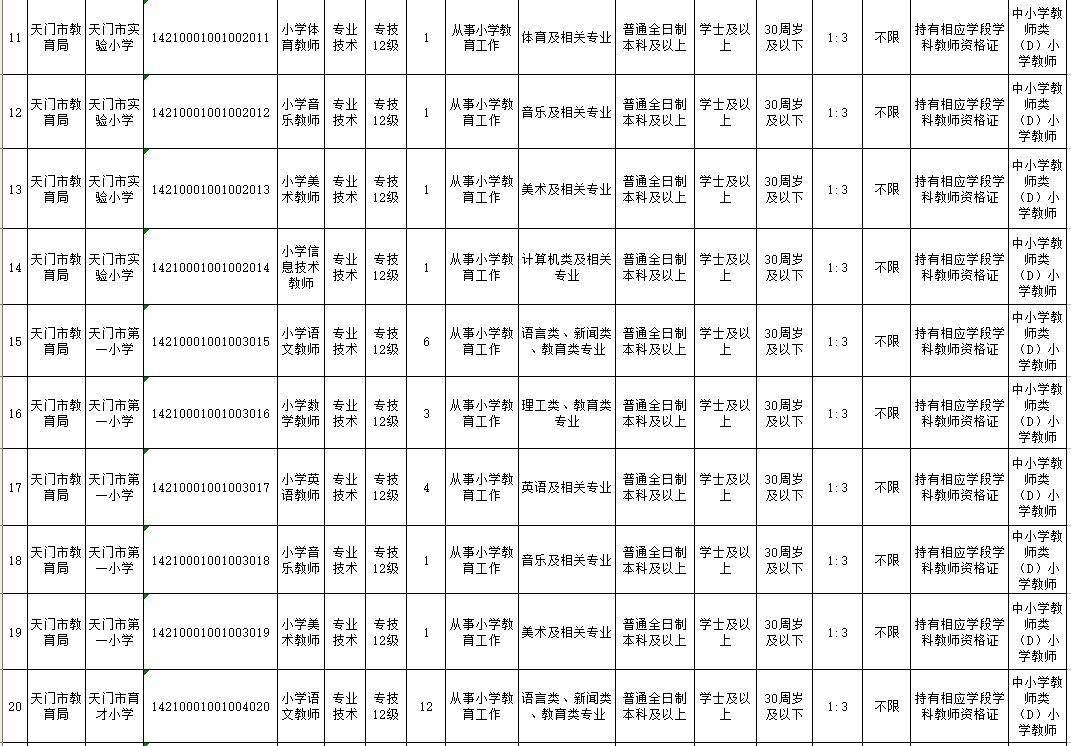 2016年天门事业单位招聘的简单介绍