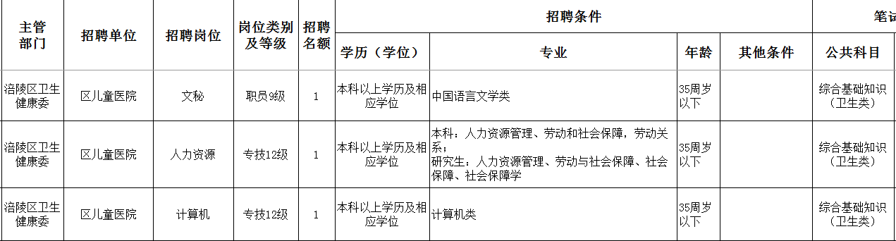涪陵教育事业单位招聘(涪陵事业单位招聘2022)