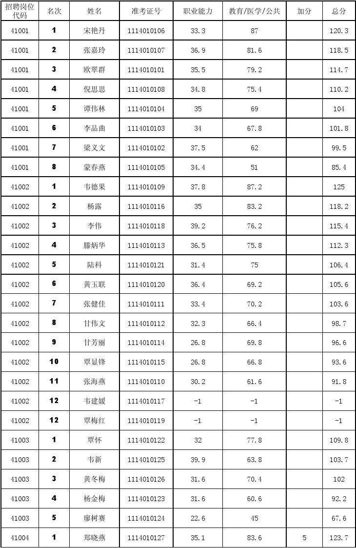 丹阳市事业单位考试成绩(2022考试成绩查询入口)