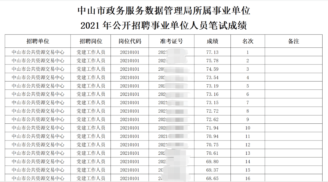 丹阳市事业单位考试成绩(2022考试成绩查询入口)