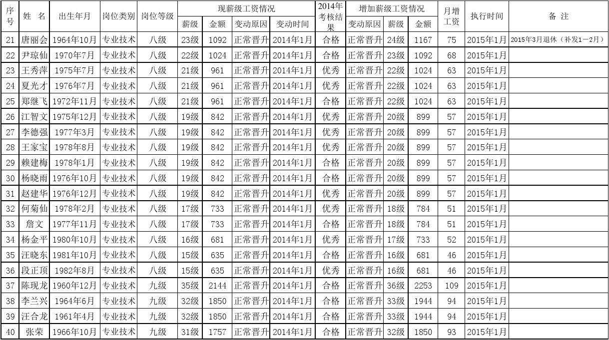 事业单位工资表(事业单位工资调资表)