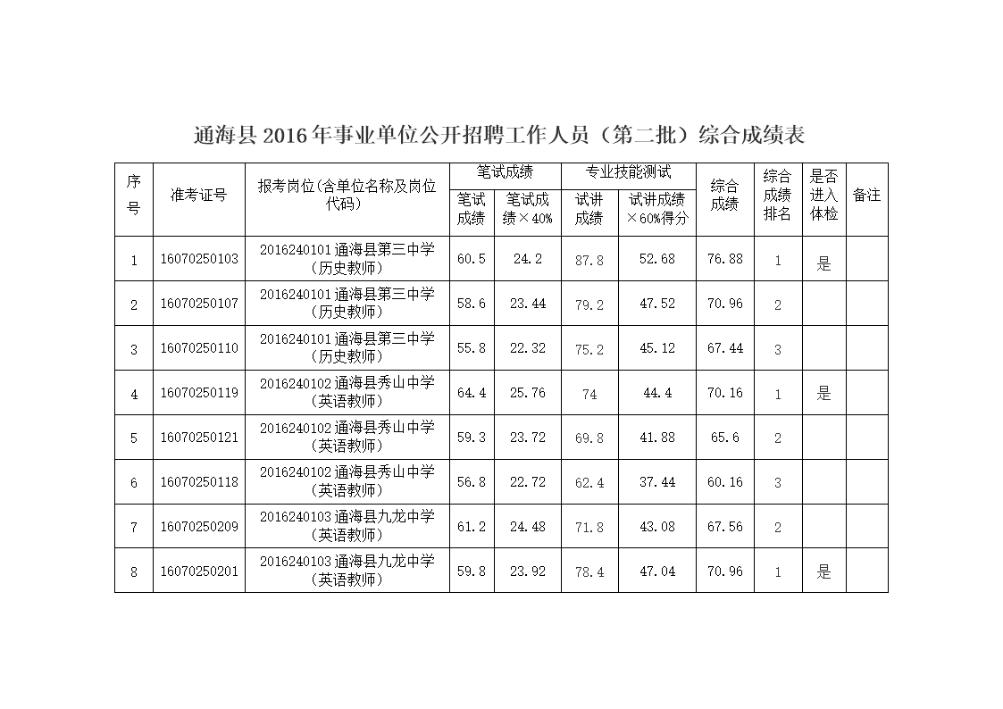 柳州事业单位2016招聘信息的简单介绍