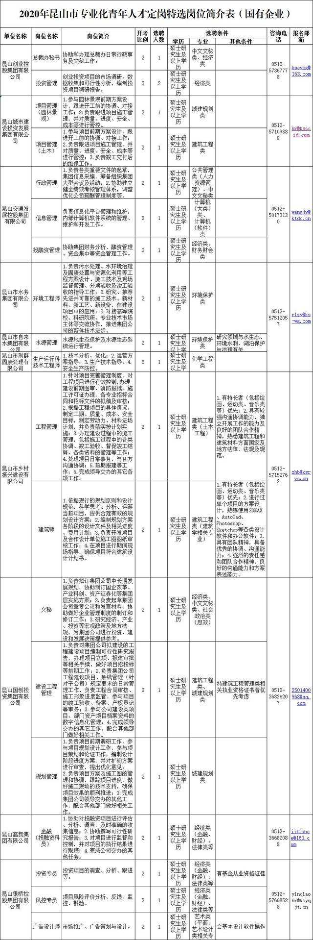 张家港财政局事业单位(2022张家港事业单位)