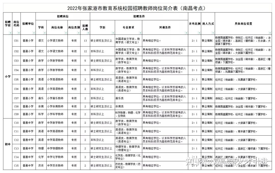 张家港财政局事业单位(2022张家港事业单位)