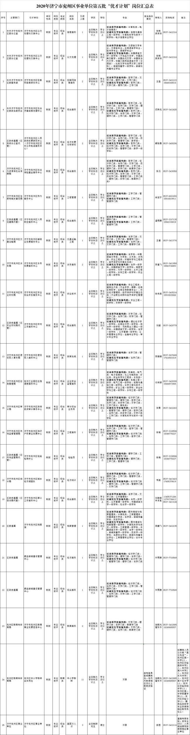 济宁县乡事业单位待遇(莒南县事业单位工资待遇)