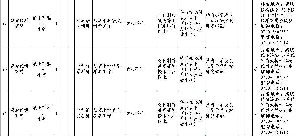 许昌事业单位有那些(许昌事业单位人员名单)