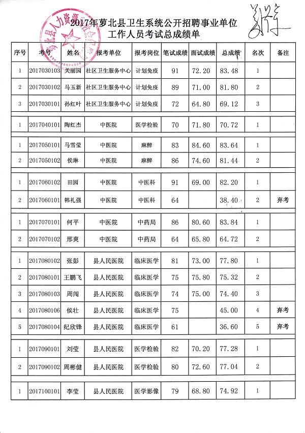 2014年萝北事业单位(2014年岗位工资对照表)