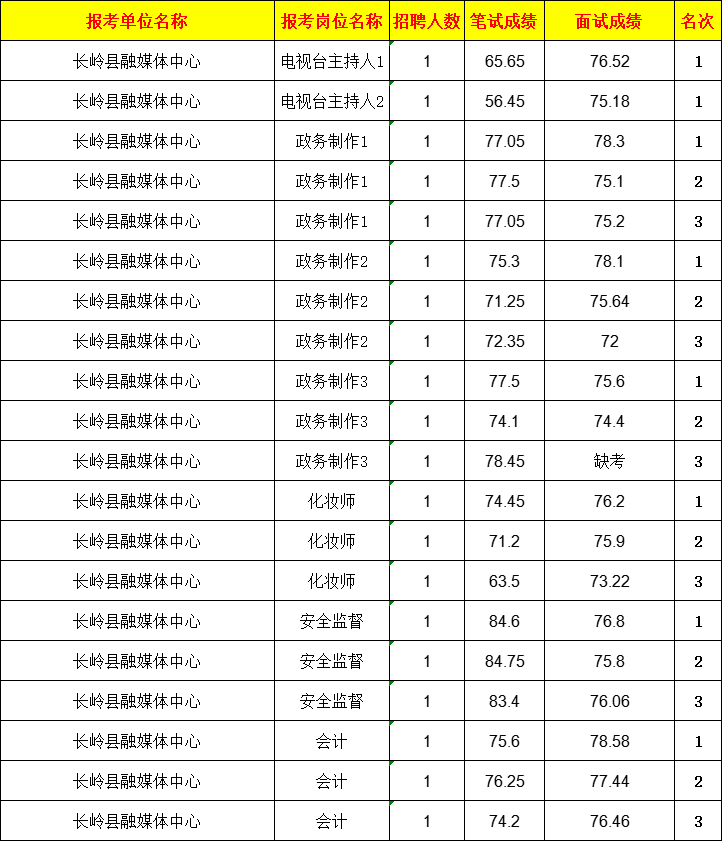 松原市2014年事业单位招聘(松原市人力资源招人吗2020年)