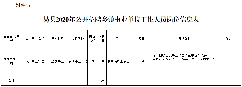 2015年邯郸市事业单位(邯郸市事业单位改革最新消息)