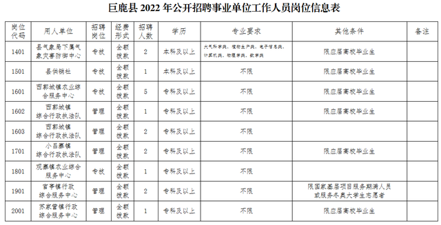 2015年邯郸市事业单位(邯郸市事业单位改革最新消息)