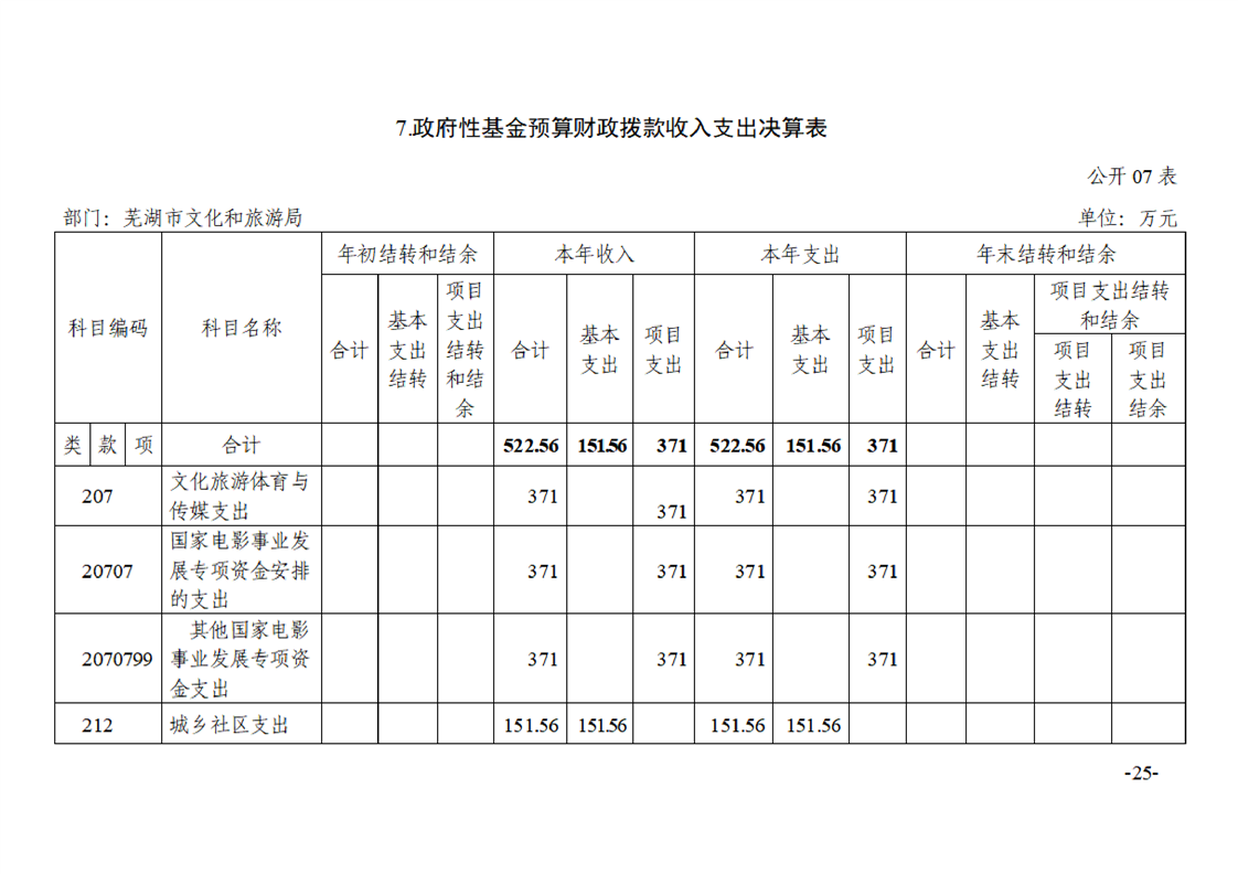 事业单位预算和决算(事业单位是预算单位吗)