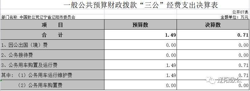 事业单位预算和决算(事业单位是预算单位吗)