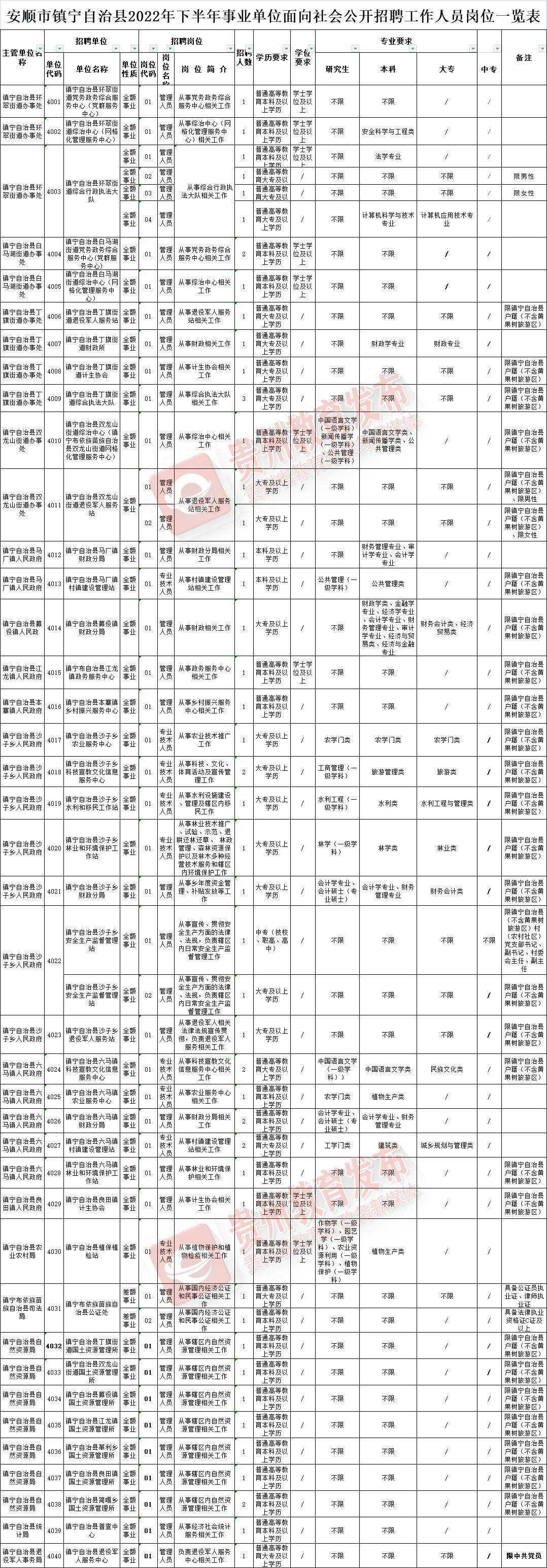 贵州省黔西县事业单位(贵州2022事业单位招聘)