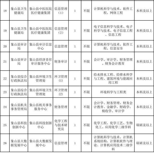 象山事业单位编外人员(象山事业单位招聘2022)