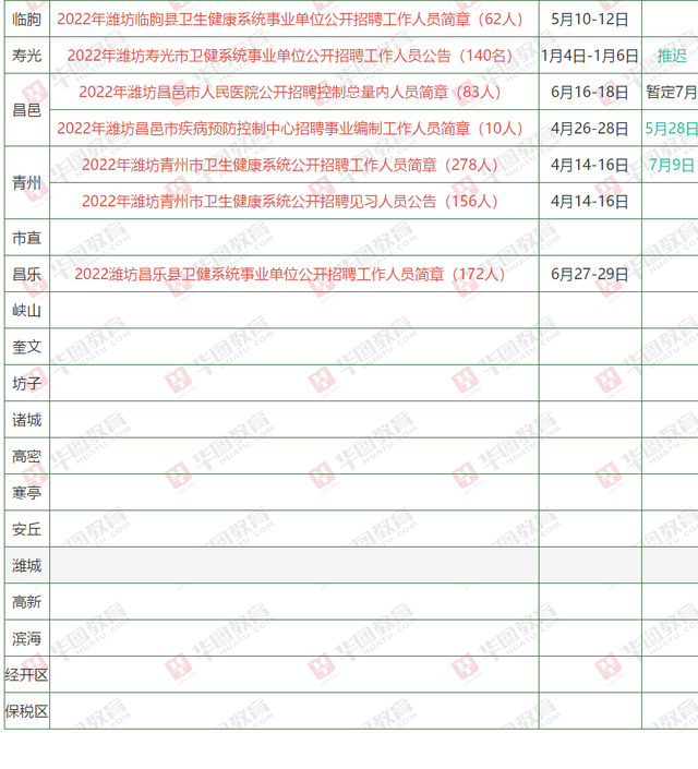 昌乐县事业单位招考(昌乐县教师招聘2022年)