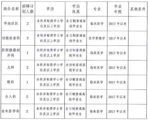 临沧市事业单位(临沧市事业单位报名入口)