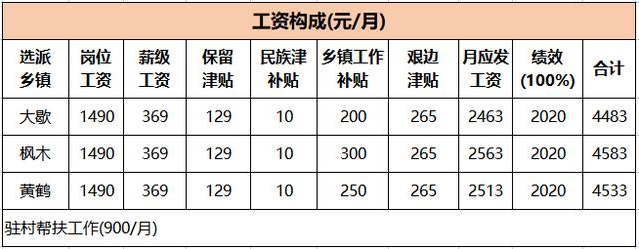 最新句容市事业单位工资待遇的简单介绍