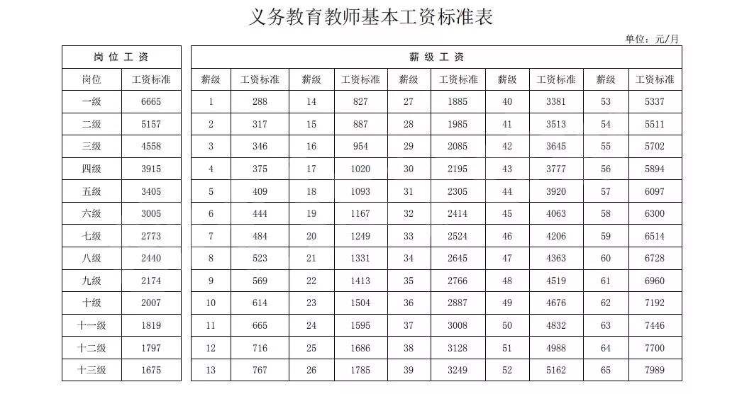 最新句容市事业单位工资待遇的简单介绍
