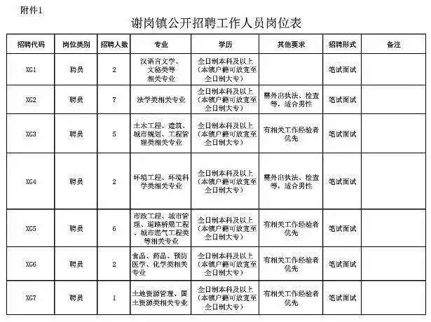 东莞事业单位面试时间的简单介绍
