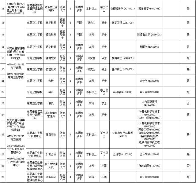东莞事业单位面试时间的简单介绍