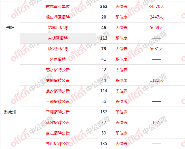 贵州63事业单位联考(贵州事业单位招聘163)