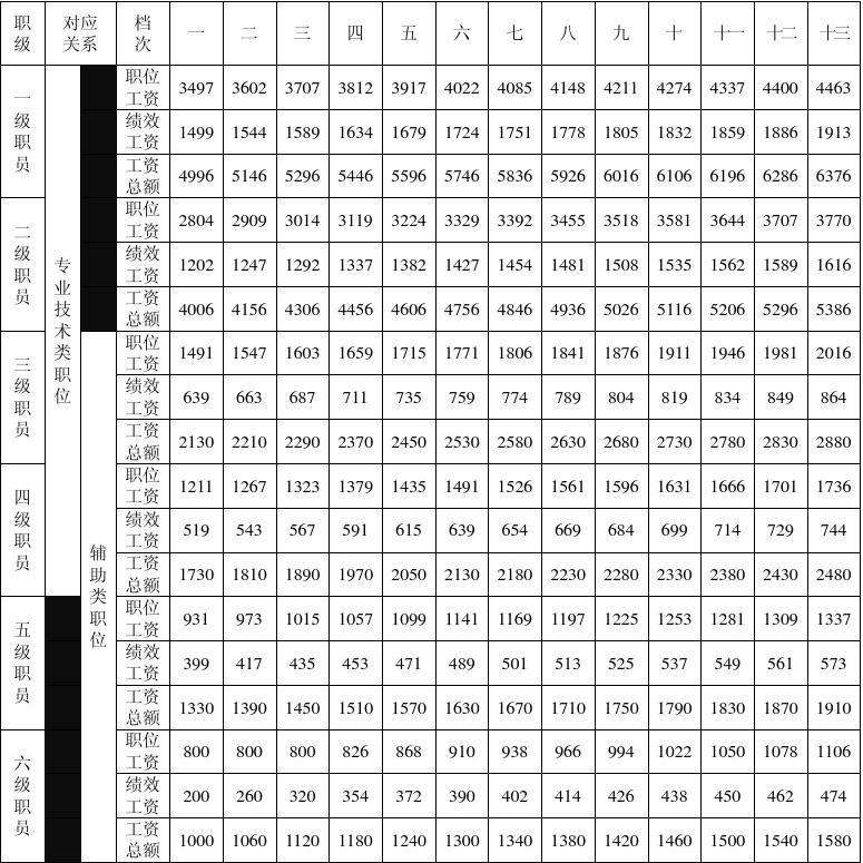 事业单位纳税工资多少(十大待遇最差的事业单位)
