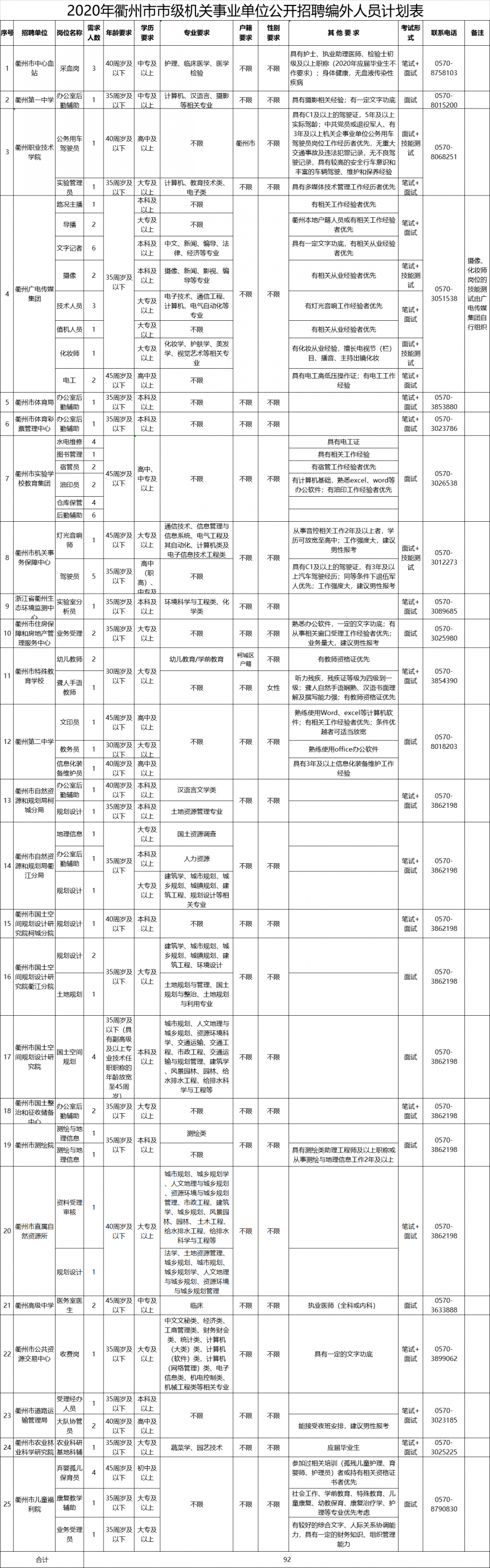 福州事业单位编外人员(2022年编外人员最新政策)