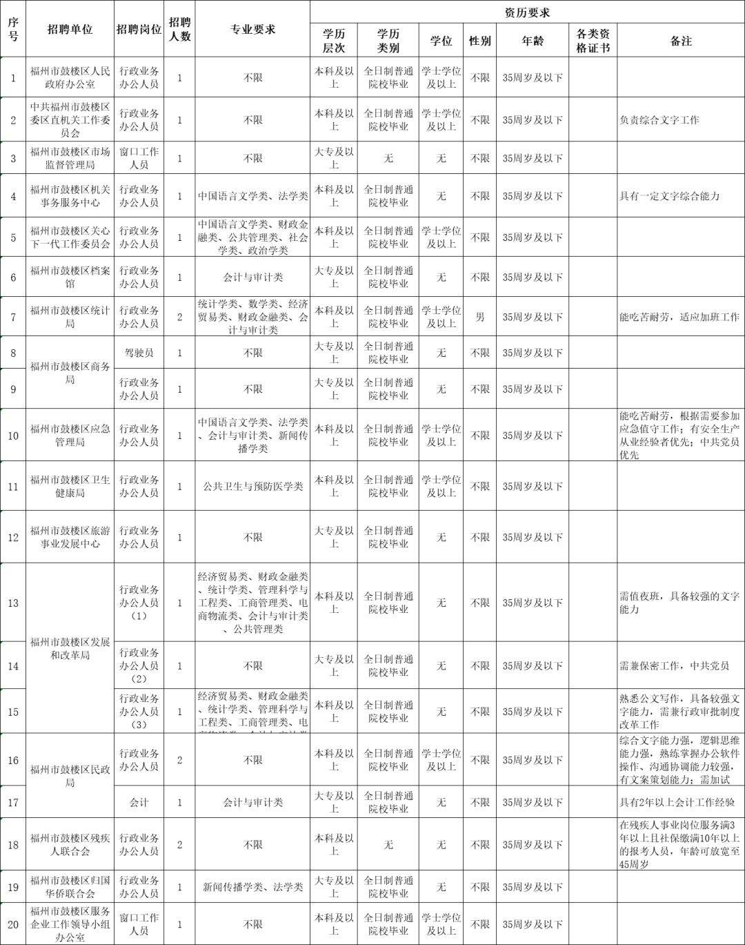 福州事业单位编外人员(2022年编外人员最新政策)