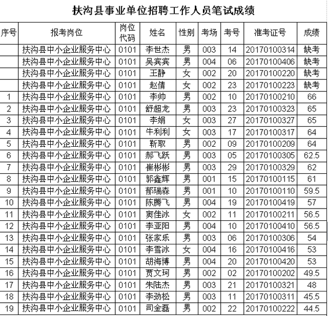 大庆事业单位招聘(2022年大庆市招聘信息)