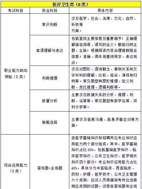 事业单位c类时间分配(事业单位a类职测时间分配)