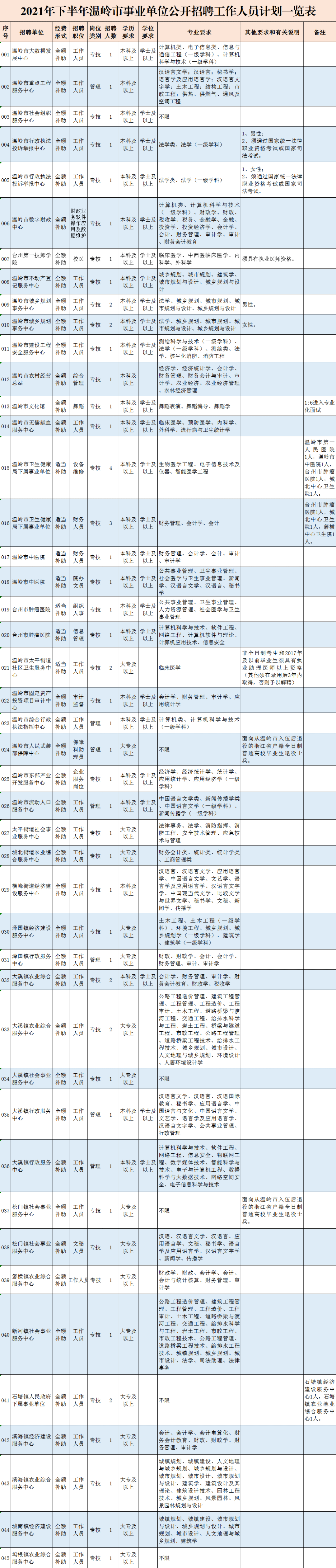 三门事业单位工资(三门在编初中老师工资多少)