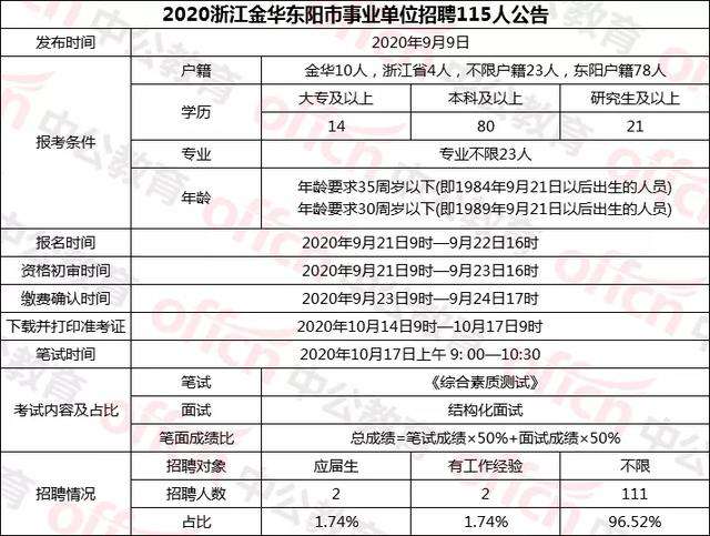 三门事业单位工资(三门在编初中老师工资多少)
