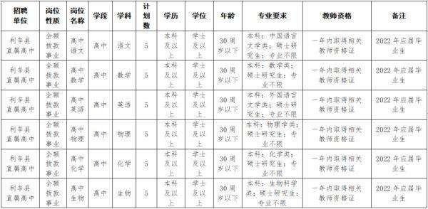 五河事业单位吧(五河事业单位招聘)