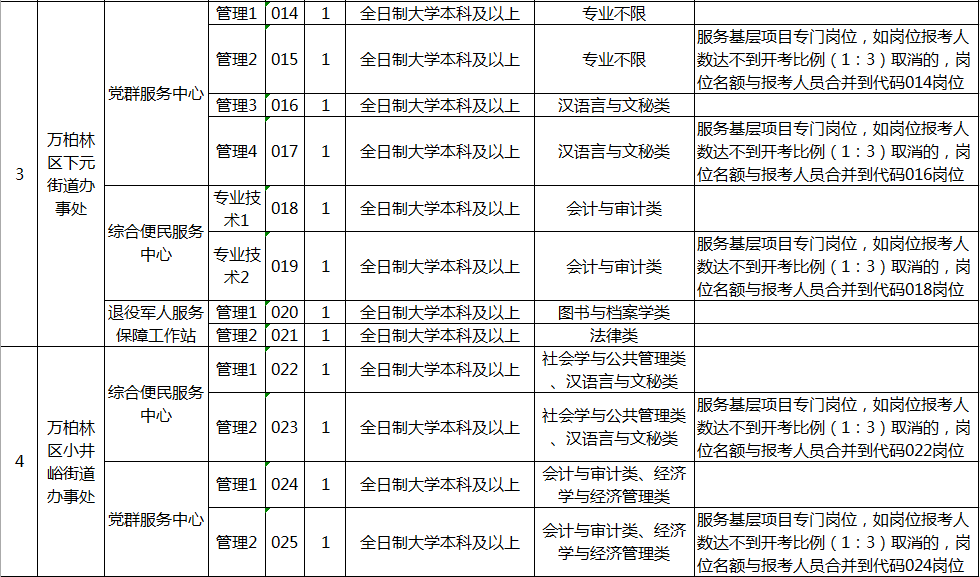 太原市事业单位有哪些(太原事业单位工资6000)