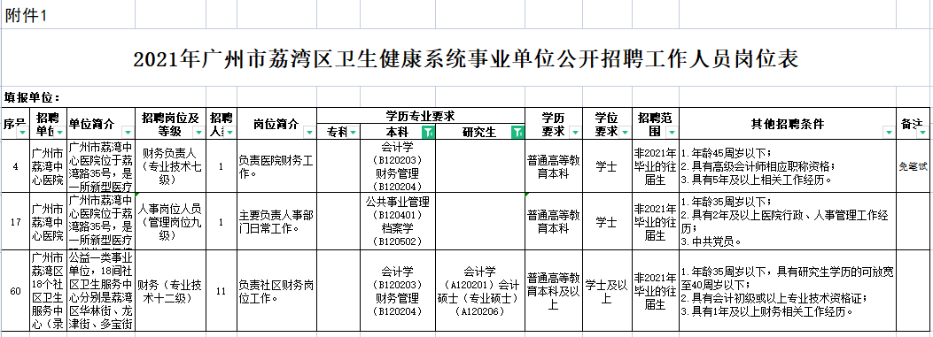 广州事业单位有那些(广州事业单位有多难考)