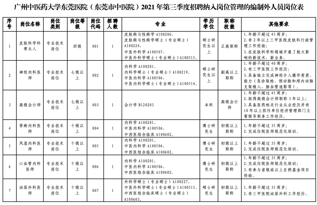 广州事业单位有那些(广州事业单位有多难考)